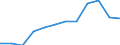 Statistical information: Median equivalised income / Risk of poverty threshold: Below 60% / Unit of measure: Percentage / Sex: Total / Age class: 65 years or over / Tenure status: Total / Geopolitical entity (reporting): Netherlands
