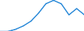 Statistical information: Median equivalised income / Risk of poverty threshold: Below 60% / Unit of measure: Percentage / Sex: Total / Age class: 65 years or over / Tenure status: Total / Geopolitical entity (reporting): Poland