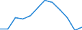 Statistical information: Median equivalised income / Risk of poverty threshold: Below 60% / Unit of measure: Percentage / Sex: Total / Age class: 65 years or over / Tenure status: Total / Geopolitical entity (reporting): Romania