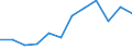 Statistical information: Median equivalised income / Risk of poverty threshold: Below 60% / Unit of measure: Percentage / Sex: Total / Age class: 65 years or over / Tenure status: Total / Geopolitical entity (reporting): Slovakia