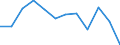 Statistical information: Median equivalised income / Risk of poverty threshold: Below 60% / Unit of measure: Percentage / Sex: Total / Age class: 65 years or over / Tenure status: Total / Geopolitical entity (reporting): Sweden