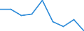 Statistical information: Median equivalised income / Risk of poverty threshold: Below 60% / Unit of measure: Percentage / Sex: Total / Age class: 65 years or over / Tenure status: Total / Geopolitical entity (reporting): Iceland