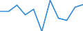 Statistical information: Median equivalised income / Risk of poverty threshold: Below 60% / Unit of measure: Percentage / Sex: Total / Age class: 65 years or over / Tenure status: Total / Geopolitical entity (reporting): Switzerland