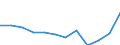 Statistical information: Median equivalised income / Risk of poverty threshold: Below 60% / Unit of measure: Percentage / Sex: Total / Age class: 65 years or over / Tenure status: Total / Geopolitical entity (reporting): Türkiye