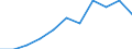 Statistical information: Median equivalised income / Risk of poverty threshold: Below 60% / Unit of measure: Percentage / Sex: Total / Age class: 65 years or over / Tenure status: Owner / Geopolitical entity (reporting): European Union (EU6-1958, EU9-1973, EU10-1981, EU12-1986, EU15-1995, EU25-2004, EU27-2007, EU28-2013, EU27-2020)