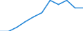 Statistical information: Median equivalised income / Risk of poverty threshold: Below 60% / Unit of measure: Percentage / Sex: Total / Age class: 65 years or over / Tenure status: Owner / Geopolitical entity (reporting): European Union - 27 countries (from 2020)