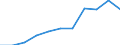 Statistical information: Median equivalised income / Risk of poverty threshold: Below 60% / Unit of measure: Percentage / Sex: Total / Age class: 65 years or over / Tenure status: Owner / Geopolitical entity (reporting): Euro area (EA11-1999, EA12-2001, EA13-2007, EA15-2008, EA16-2009, EA17-2011, EA18-2014, EA19-2015, EA20-2023, EA21-2026)