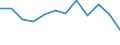Statistical information: Median equivalised income / Risk of poverty threshold: Below 60% / Unit of measure: Percentage / Sex: Total / Age class: 65 years or over / Tenure status: Owner / Geopolitical entity (reporting): Belgium