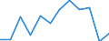 Statistical information: Median equivalised income / Risk of poverty threshold: Below 60% / Unit of measure: Percentage / Sex: Total / Age class: 65 years or over / Tenure status: Owner / Geopolitical entity (reporting): Bulgaria