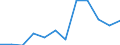 Statistical information: Median equivalised income / Risk of poverty threshold: Below 60% / Unit of measure: Percentage / Sex: Total / Age class: 65 years or over / Tenure status: Owner / Geopolitical entity (reporting): Germany