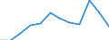 Statistical information: Median equivalised income / Risk of poverty threshold: Below 60% / Unit of measure: Percentage / Sex: Total / Age class: 65 years or over / Tenure status: Owner / Geopolitical entity (reporting): Estonia