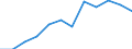 Statistical information: Median equivalised income / Risk of poverty threshold: Below 60% / Unit of measure: Percentage / Sex: Total / Age class: 65 years or over / Tenure status: Owner / Geopolitical entity (reporting): Spain