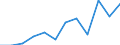 Statistical information: Median equivalised income / Risk of poverty threshold: Below 60% / Unit of measure: Percentage / Sex: Total / Age class: 65 years or over / Tenure status: Owner / Geopolitical entity (reporting): Italy