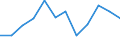 Statistical information: Median equivalised income / Risk of poverty threshold: Below 60% / Unit of measure: Percentage / Sex: Total / Age class: 65 years or over / Tenure status: Owner / Geopolitical entity (reporting): Luxembourg