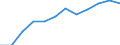 Statistical information: Median equivalised income / Risk of poverty threshold: Below 60% / Unit of measure: Percentage / Sex: Total / Age class: 65 years or over / Tenure status: Owner / Geopolitical entity (reporting): Malta