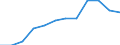 Statistical information: Median equivalised income / Risk of poverty threshold: Below 60% / Unit of measure: Percentage / Sex: Total / Age class: 65 years or over / Tenure status: Owner / Geopolitical entity (reporting): Netherlands