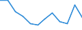 Statistical information: Median equivalised income / Risk of poverty threshold: Below 60% / Unit of measure: Percentage / Sex: Total / Age class: 65 years or over / Tenure status: Owner / Geopolitical entity (reporting): Austria