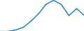 Statistical information: Median equivalised income / Risk of poverty threshold: Below 60% / Unit of measure: Percentage / Sex: Total / Age class: 65 years or over / Tenure status: Owner / Geopolitical entity (reporting): Poland