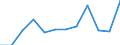 Statistical information: Median equivalised income / Risk of poverty threshold: Below 60% / Unit of measure: Percentage / Sex: Total / Age class: 65 years or over / Tenure status: Owner / Geopolitical entity (reporting): Portugal