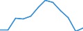 Statistical information: Median equivalised income / Risk of poverty threshold: Below 60% / Unit of measure: Percentage / Sex: Total / Age class: 65 years or over / Tenure status: Owner / Geopolitical entity (reporting): Romania