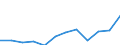 Statistical information: Median equivalised income / Risk of poverty threshold: Below 60% / Unit of measure: Percentage / Sex: Total / Age class: 65 years or over / Tenure status: Owner / Geopolitical entity (reporting): Slovenia