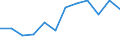 Statistical information: Median equivalised income / Risk of poverty threshold: Below 60% / Unit of measure: Percentage / Sex: Total / Age class: 65 years or over / Tenure status: Owner / Geopolitical entity (reporting): Slovakia