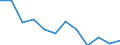 Statistical information: Median equivalised income / Risk of poverty threshold: Below 60% / Unit of measure: Percentage / Sex: Total / Age class: 65 years or over / Tenure status: Owner / Geopolitical entity (reporting): Norway
