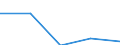 Statistical information: Median equivalised income / Risk of poverty threshold: Below 60% / Unit of measure: Percentage / Sex: Total / Age class: 65 years or over / Tenure status: Owner / Geopolitical entity (reporting): United Kingdom