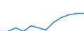 Statistical information: Median equivalised income / Risk of poverty threshold: Below 60% / Unit of measure: Percentage / Sex: Total / Age class: 65 years or over / Tenure status: Owner / Geopolitical entity (reporting): Serbia