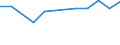 Statistical information: Median equivalised income / Risk of poverty threshold: Below 60% / Unit of measure: Percentage / Sex: Total / Age class: 65 years or over / Tenure status: Tenant / Geopolitical entity (reporting): Bulgaria