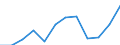 Statistical information: Median equivalised income / Risk of poverty threshold: Below 60% / Unit of measure: Percentage / Sex: Total / Age class: 65 years or over / Tenure status: Tenant / Geopolitical entity (reporting): Germany