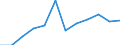 Statistical information: Median equivalised income / Risk of poverty threshold: Below 60% / Unit of measure: Percentage / Sex: Total / Age class: 65 years or over / Tenure status: Tenant / Geopolitical entity (reporting): Ireland