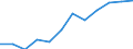 Statistical information: Median equivalised income / Risk of poverty threshold: Below 60% / Unit of measure: Percentage / Sex: Total / Age class: 65 years or over / Tenure status: Tenant / Geopolitical entity (reporting): France