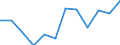 Statistical information: Median equivalised income / Risk of poverty threshold: Below 60% / Unit of measure: Percentage / Sex: Total / Age class: 65 years or over / Tenure status: Tenant / Geopolitical entity (reporting): Cyprus