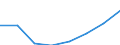 Income and living conditions indicator: At risk of poverty rate (cut-off point: 60% of median equivalised income after social transfers) / Unit of measure: Percentage / Sex: Total / Age class: 65 years or over / Tenure status: Owner / Geopolitical entity (reporting): European Union - 28 countries (2013-2020)