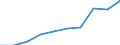 Einkommens- und Lebensbedingungenindikator: Armutsgefährdungsquote (Grenze: 60% des medianen Äquivalenzeinkommens nach Sozialleistungen) / Maßeinheit: Prozent / Geschlecht: Insgesamt / Altersklasse: 65 Jahre und mehr / Besitzverhältnis: Eigentümer / Geopolitische Meldeeinheit: Euroraum - 20 Länder (ab 2023)