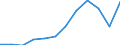 Income and living conditions indicator: At risk of poverty rate (cut-off point: 60% of median equivalised income after social transfers) / Unit of measure: Percentage / Sex: Total / Age class: 65 years or over / Tenure status: Owner / Geopolitical entity (reporting): Czechia