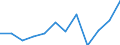 Income and living conditions indicator: At risk of poverty rate (cut-off point: 60% of median equivalised income after social transfers) / Unit of measure: Percentage / Sex: Total / Age class: 65 years or over / Tenure status: Owner / Geopolitical entity (reporting): Ireland