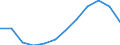 Income and living conditions indicator: At risk of poverty rate (cut-off point: 60% of median equivalised income after social transfers) / Unit of measure: Percentage / Sex: Total / Age class: 65 years or over / Tenure status: Owner / Geopolitical entity (reporting): Poland