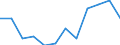 Income and living conditions indicator: At risk of poverty rate (cut-off point: 60% of median equivalised income after social transfers) / Unit of measure: Percentage / Sex: Total / Age class: 65 years or over / Tenure status: Owner / Geopolitical entity (reporting): Slovakia