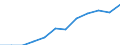 Income and living conditions indicator: At risk of poverty rate (cut-off point: 60% of median equivalised income after social transfers) / Unit of measure: Percentage / Sex: Total / Age class: 65 years or over / Tenure status: Tenant / Geopolitical entity (reporting): European Union - 27 countries (from 2020)