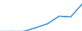 Income and living conditions indicator: At risk of poverty rate (cut-off point: 60% of median equivalised income after social transfers) / Unit of measure: Percentage / Sex: Total / Age class: 65 years or over / Tenure status: Tenant / Geopolitical entity (reporting): European Union - 28 countries (2013-2020)