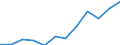 Income and living conditions indicator: At risk of poverty rate (cut-off point: 60% of median equivalised income after social transfers) / Unit of measure: Percentage / Sex: Total / Age class: 65 years or over / Tenure status: Tenant / Geopolitical entity (reporting): France