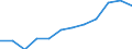 Unit of measure: Percentage / Age class: 65 years or over / Sex: Total / Income and living conditions indicator: At risk of poverty rate (cut-off point: 40% of median equivalised income) / Geopolitical entity (reporting): European Union - 27 countries (from 2020)