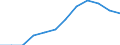 Statistical information: Median equivalised income / Unit of measure: Percentage / Risk of poverty threshold: Below 40% / Sex: Total / Age class: 65 years or over / Geopolitical entity (reporting): European Union - 27 countries (from 2020)