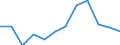 Statistical information: Median equivalised income / Unit of measure: Percentage / Risk of poverty threshold: Below 40% / Sex: Total / Age class: 65 years or over / Geopolitical entity (reporting): Germany