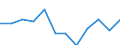 Statistical information: Median equivalised income / Unit of measure: Percentage / Risk of poverty threshold: Below 40% / Sex: Total / Age class: 65 years or over / Geopolitical entity (reporting): Greece