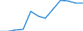 Statistical information: Median equivalised income / Unit of measure: Percentage / Risk of poverty threshold: Below 40% / Sex: Total / Age class: 65 years or over / Geopolitical entity (reporting): Spain