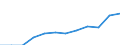 Statistical information: Median equivalised income / Unit of measure: Percentage / Risk of poverty threshold: Below 40% / Sex: Total / Age class: 65 years or over / Geopolitical entity (reporting): Croatia