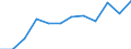 Statistical information: Median equivalised income / Unit of measure: Percentage / Risk of poverty threshold: Below 40% / Sex: Total / Age class: 65 years or over / Geopolitical entity (reporting): Italy